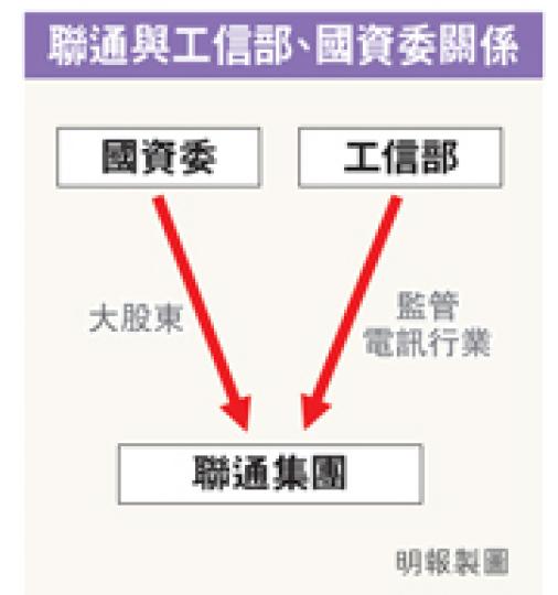 （明報製圖）