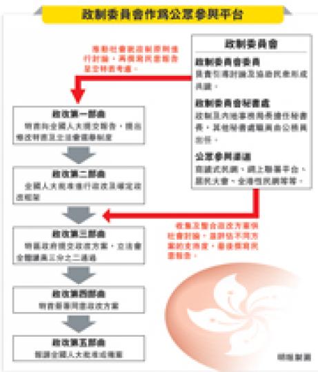 （明報製圖）