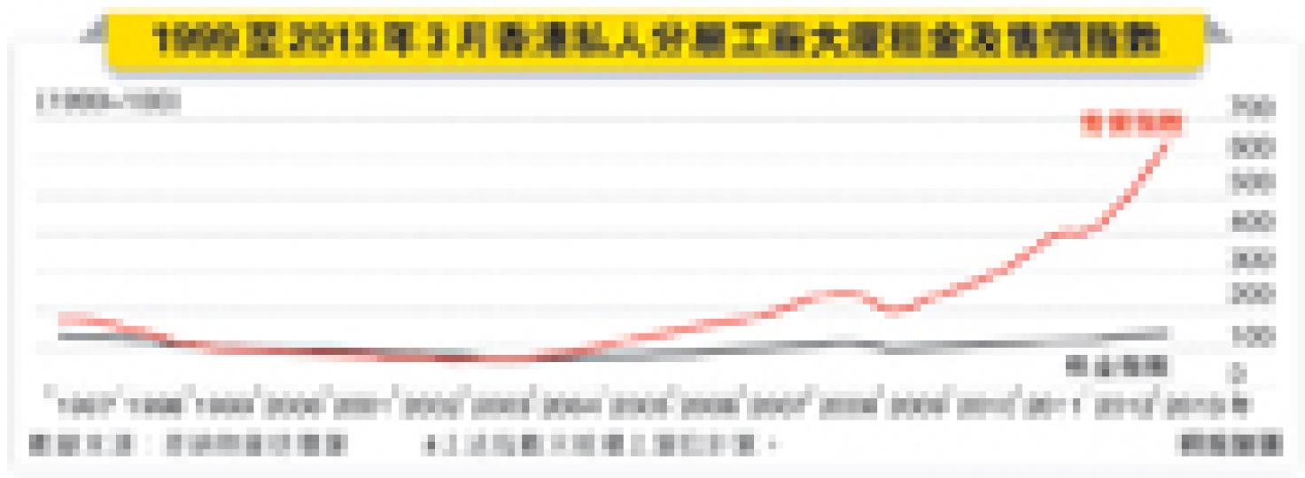 （明報製圖）