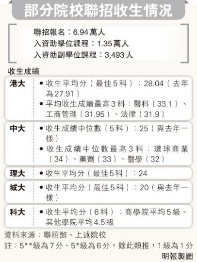 （明報製圖）