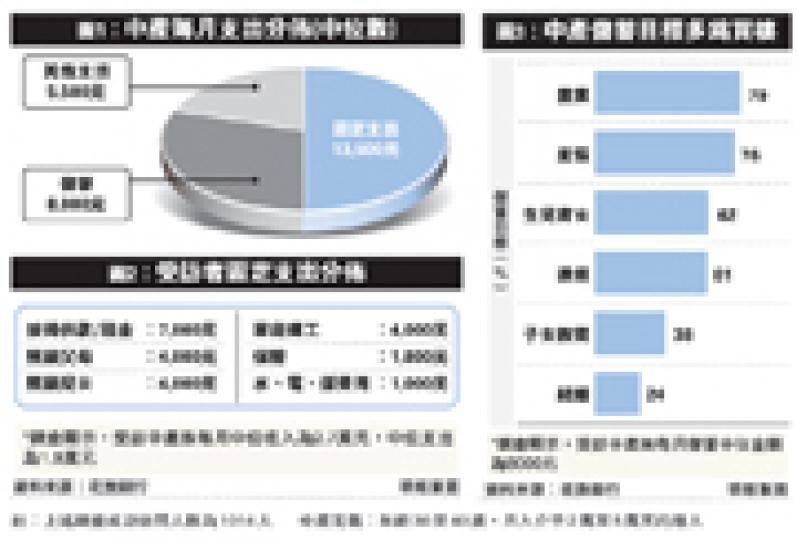 (明報製圖) (明報製圖)
