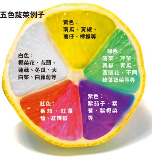 (明報製圖) (明報製圖)