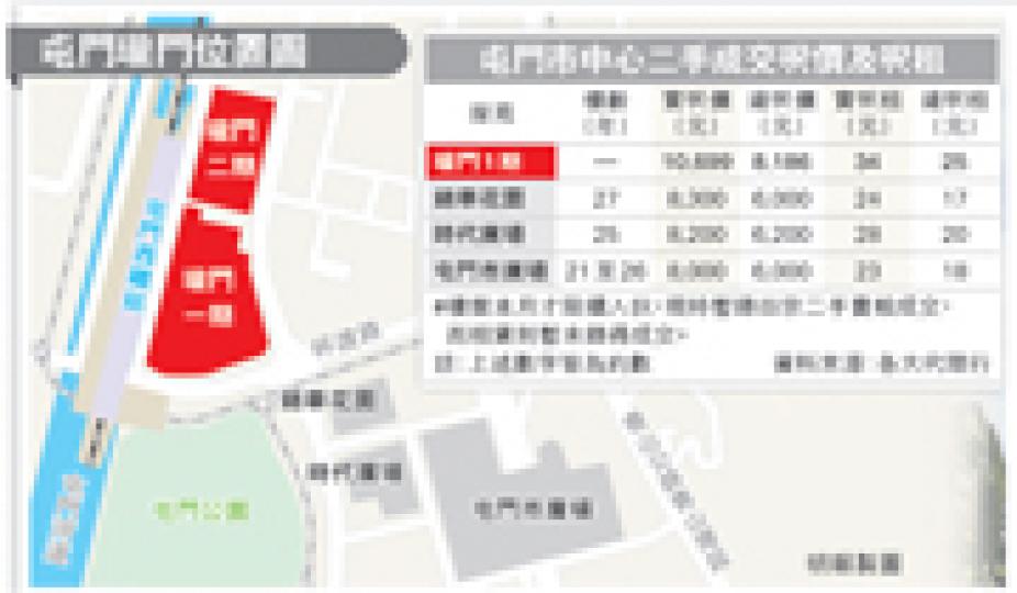（明報製圖）瓏門1期業主即將於本月起陸續收樓，圖為項目的會所入口大堂。（麥穎攝）瓏門會所共設8間宴會廳，可供業主舉行私人派對。（麥穎攝）會所設有戶外及室內兩個泳池，佔地分別約8500及2400方呎。（麥穎攝）