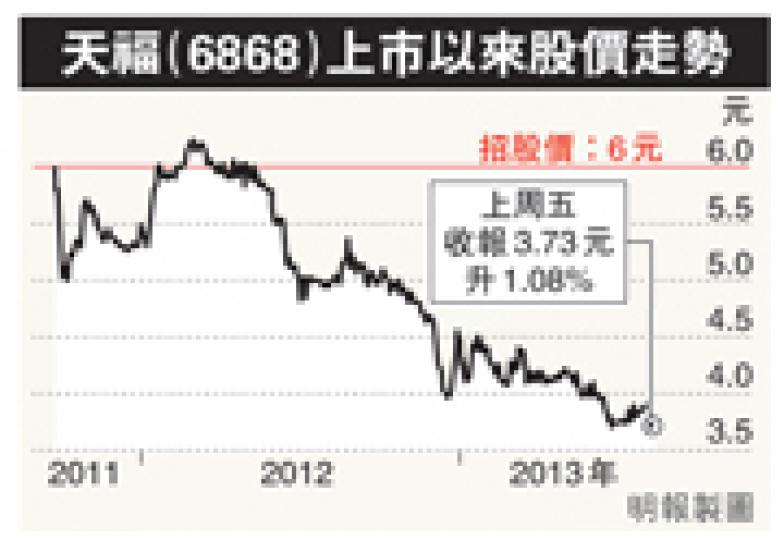 (明報製圖) (明報製圖)