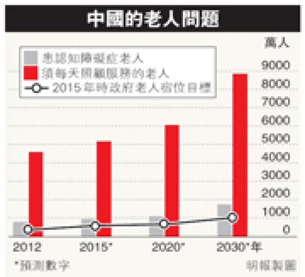 (明報製圖) (明報製圖)
