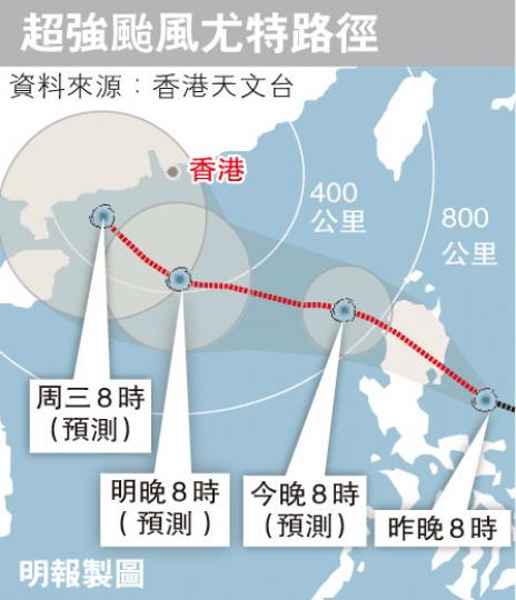 (明報製圖) (明報製圖)