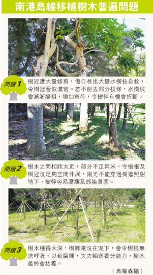 （明報製圖）