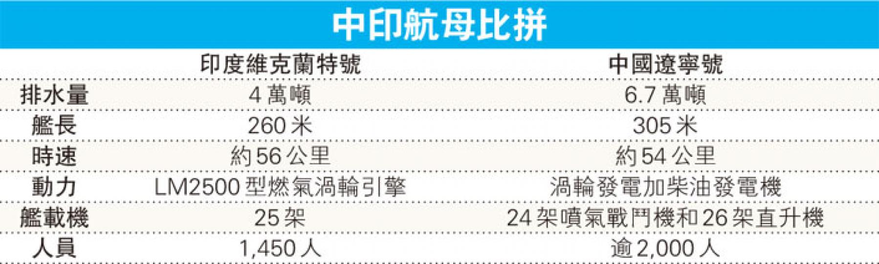 (明報製圖) (明報製圖)