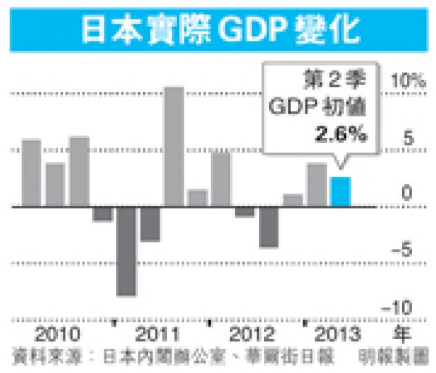（明報製圖）