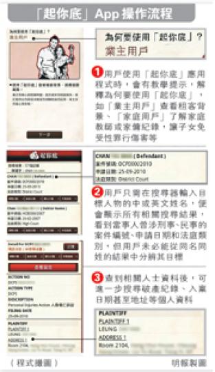 (明報製圖) (明報製圖)