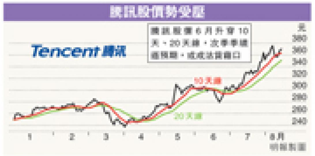 (明報製圖) (明報製圖)