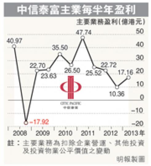 (明報製圖) (明報製圖)