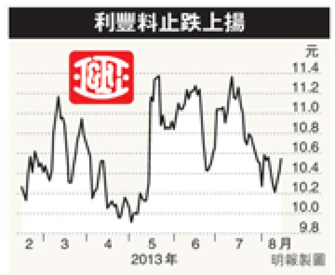 (明報製圖) (明報製圖)