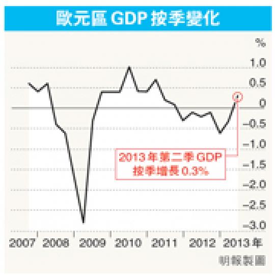 (明報製圖) (明報製圖)