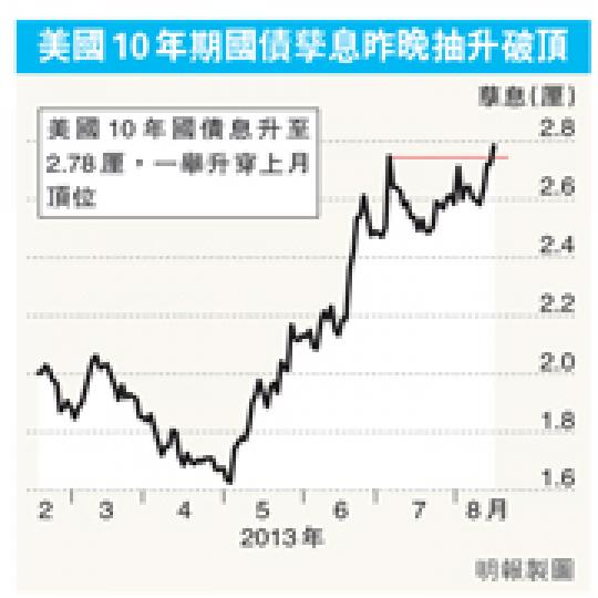 (明報製圖) (明報製圖)