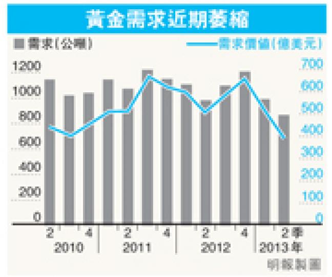 (明報製圖) (明報製圖)