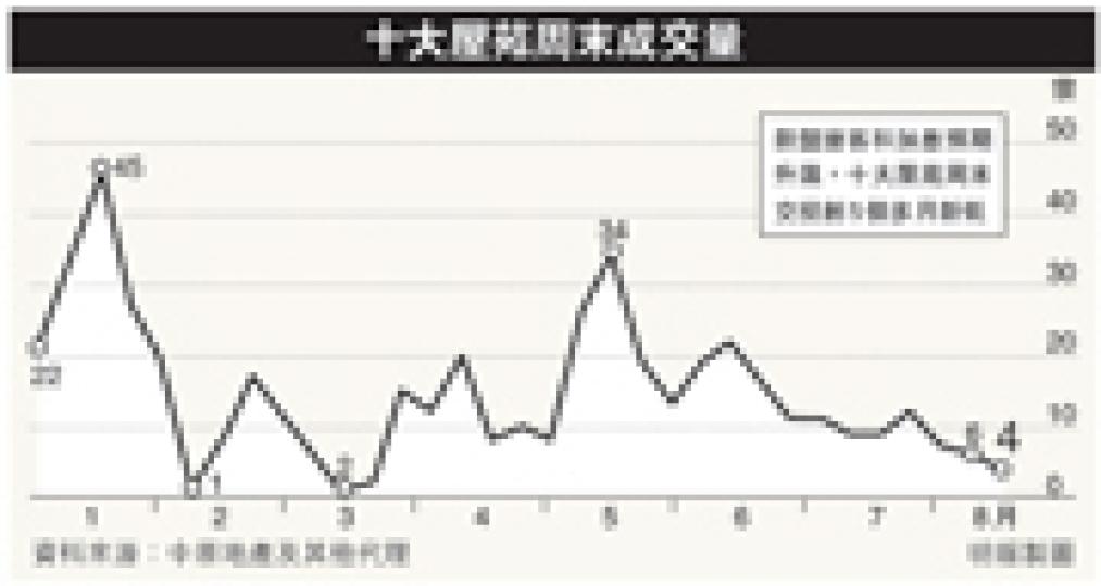 (明報製圖) (明報製圖)