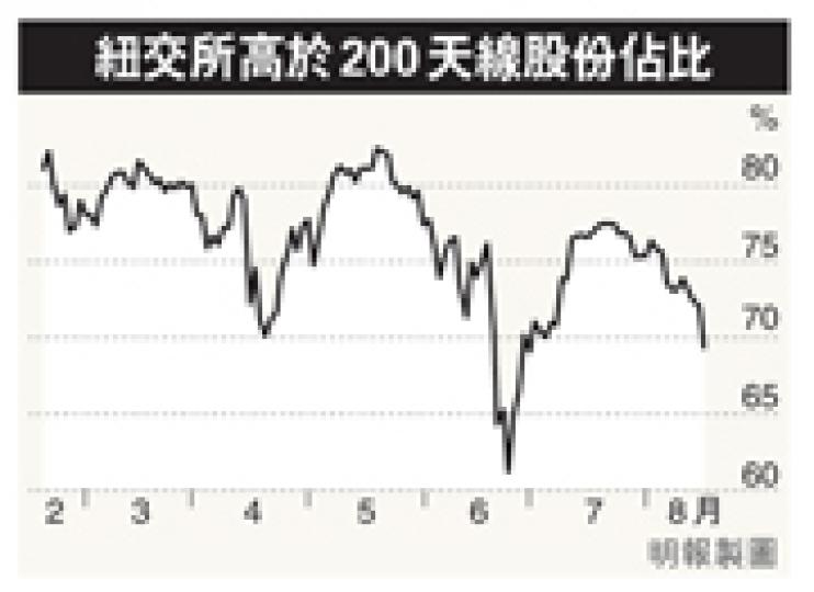 (明報製圖) (明報製圖)