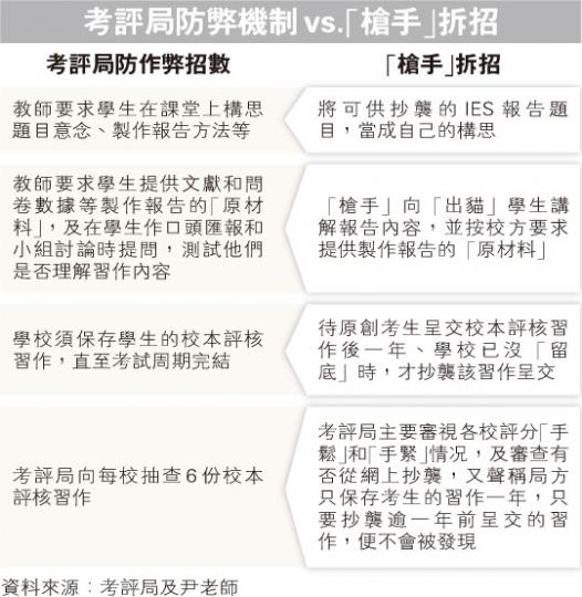 (明報製圖) (明報製圖)