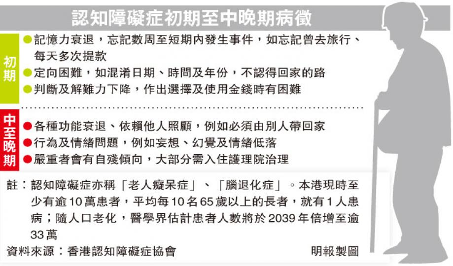 (明報製圖) (明報製圖)