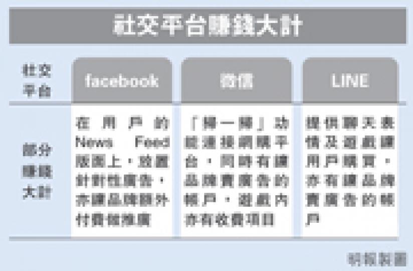 (明報製圖) (明報製圖)