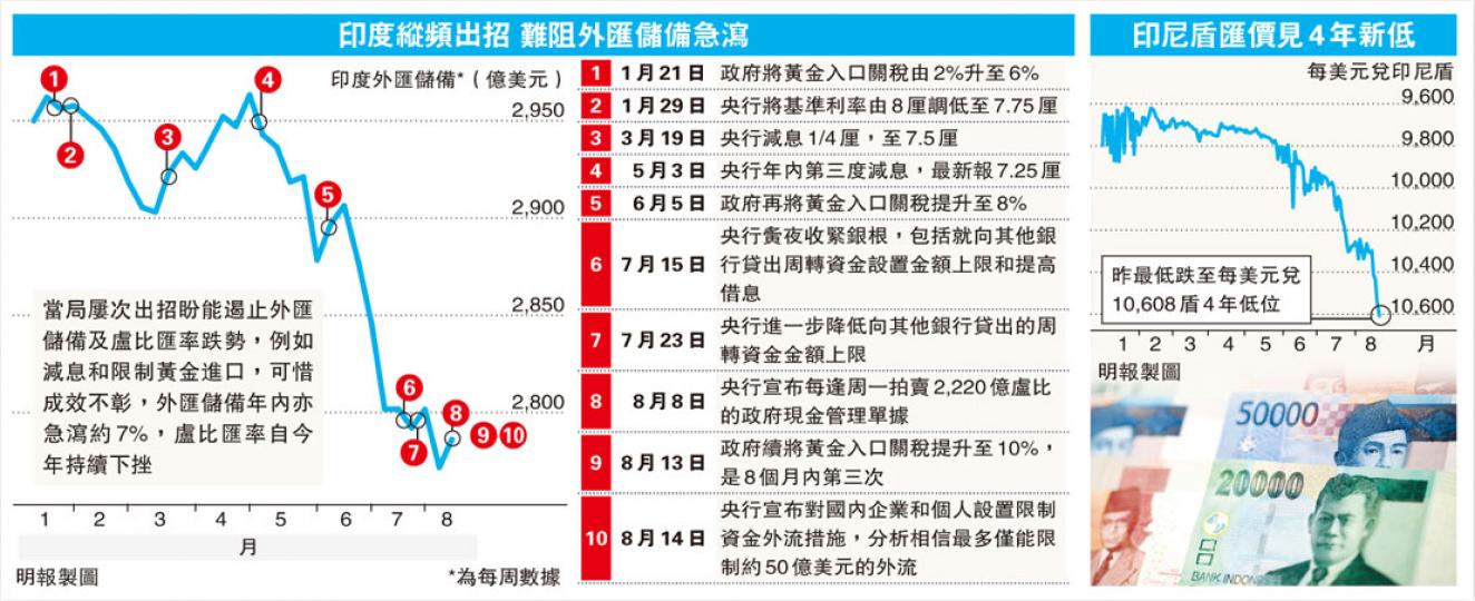 (明報製圖) (明報製圖)