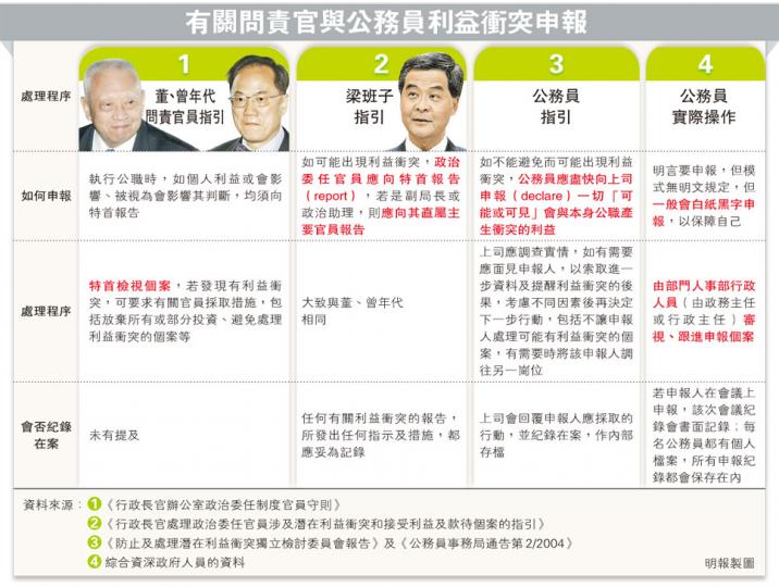 (明報製圖) (明報製圖)