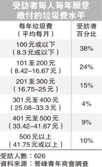 (明報製圖) (明報製圖)