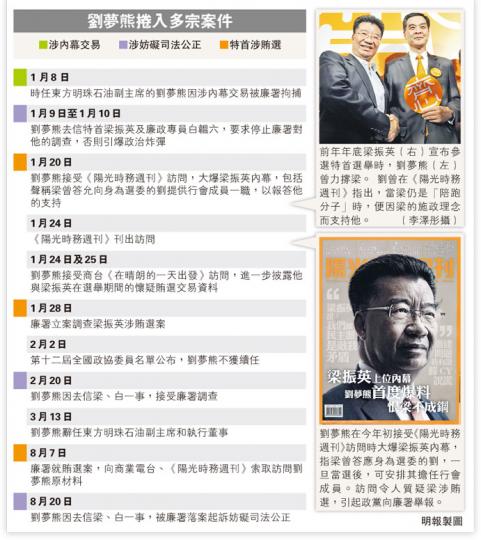 (明報製圖)(明報製圖) (明報製圖)(明報製圖)