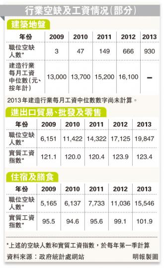 (明報製圖) (明報製圖)
