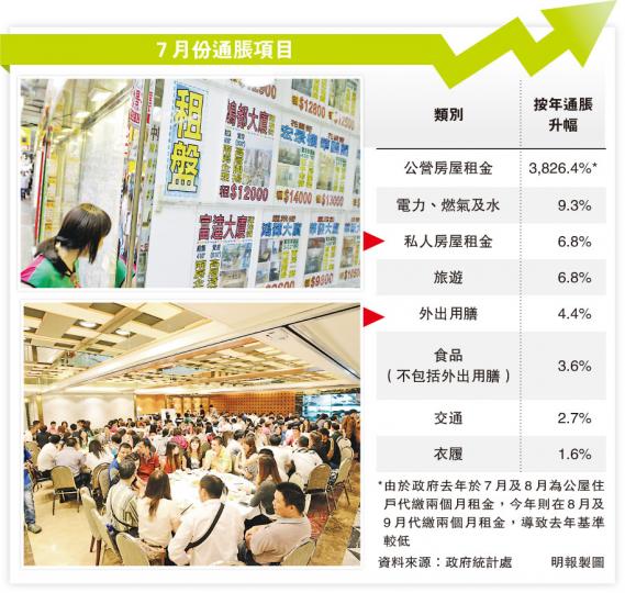 (明報製圖)從事廣告界的周先生(圖)表示,隨着通脹上升,今年外出用膳及交通費較去年增加,當中交通費每月多花約200元,與家人外出用膳亦平均每餐多花數十元;現時他仍在供樓,為減省開支,會減少外出旅遊等花費。(周翠怡攝) (明報製圖)從事廣告界的周先生(圖)表示,隨着通脹上升,今年外出用膳及交通費較去年增加,當中交通費每月多花約200元,與家人外出用膳亦平均每餐多花數十元;現時他仍在供樓,為減省開支,會減少外出旅遊等花費。(周翠怡攝)