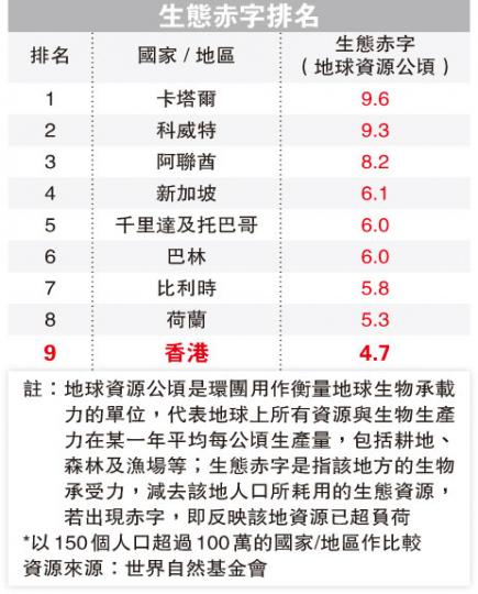 (明報製圖) (明報製圖)