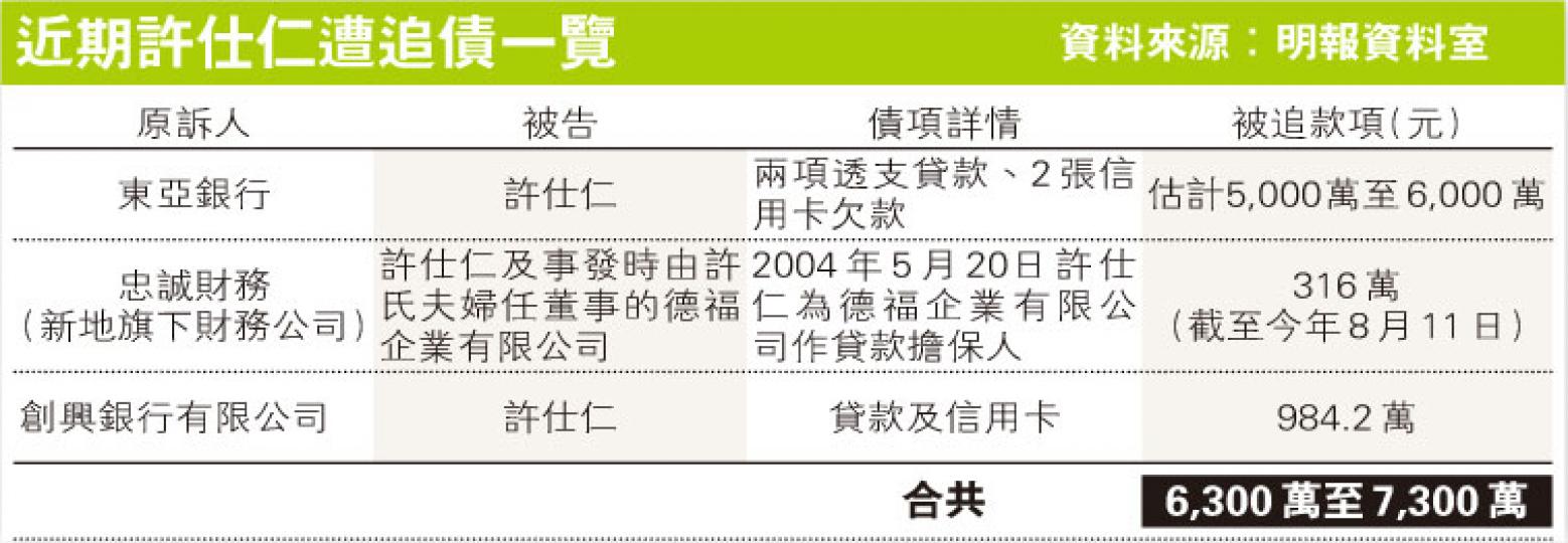 (明報製圖) (明報製圖)