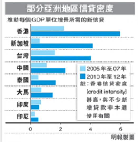 （明報製圖）