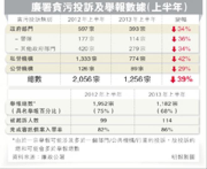 （明報製圖）