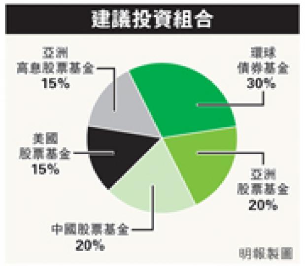 (明報製圖) (明報製圖)