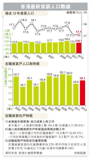 (明報製圖) (明報製圖)