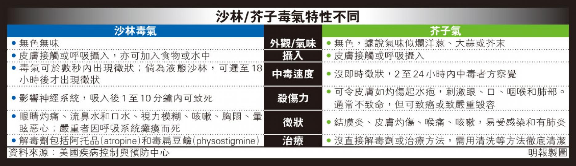 (明報製圖) (明報製圖)