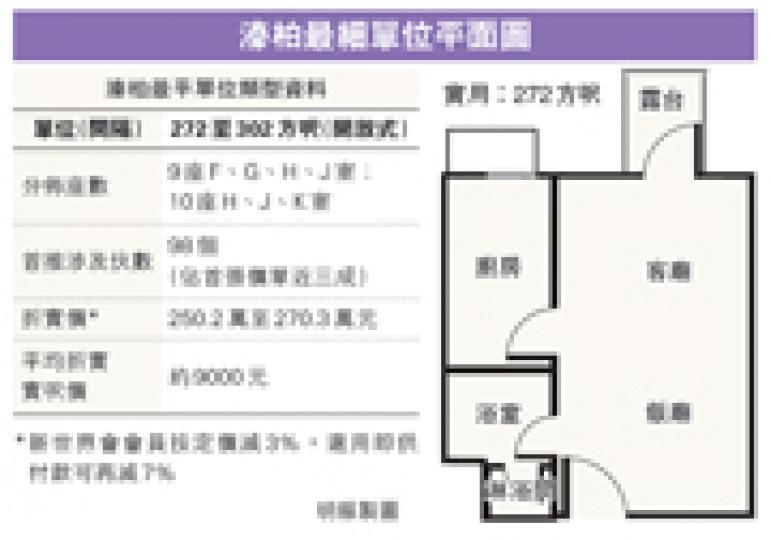 (明報製圖)(明報製圖) (明報製圖)(明報製圖)