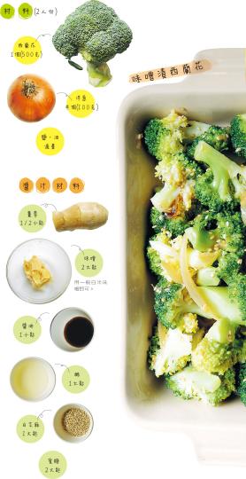 (明報製圖) (明報製圖)