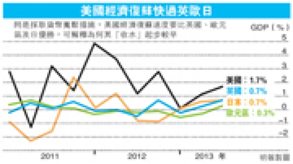 (明報製圖) (明報製圖)