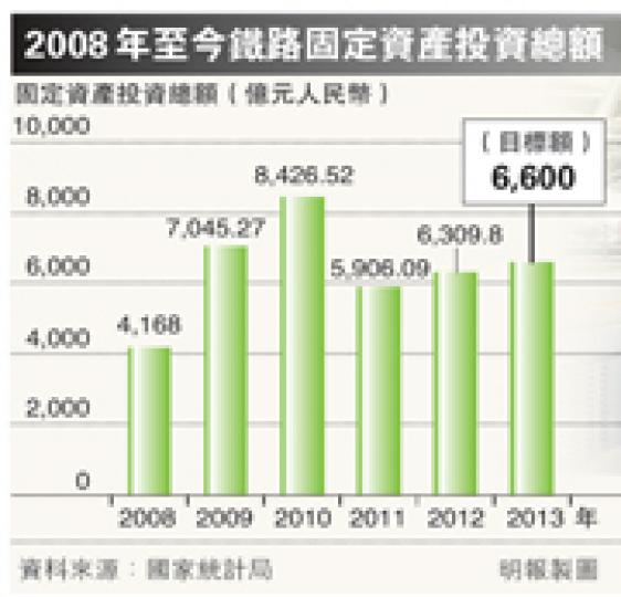 (明報製圖)記者乘坐廣珠城軌,從廣州出發,車廂內接近坐滿。(陳子凌攝)到達珠海站,同一車廂只餘下不足一半乘客。(陳子凌攝)廣珠城軌營運兩年,日均客流量未夠2萬人次,導致入不敷支。圖為從廣州南站出發的廣珠城軌。(陳子凌攝) (明報製圖)記者乘坐廣珠城軌,從廣州出發,車廂內接近坐滿。(陳子凌攝)到達珠海站,同一車廂只餘下不足一半乘客。(陳子凌攝)廣珠城軌營運兩年,日均客流量未夠2萬人次,導致入不敷支。圖為從廣州南站出發的廣珠城軌。(陳子凌攝)