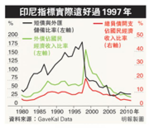 (明報製圖)(明報製圖) (明報製圖)(明報製圖)