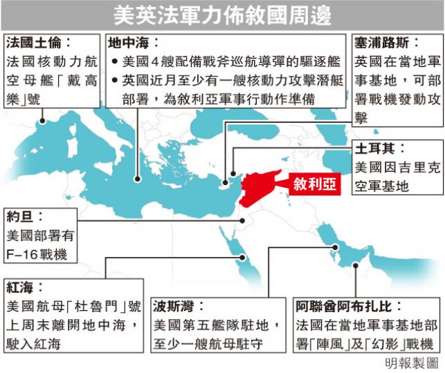 (明報製圖) (明報製圖)