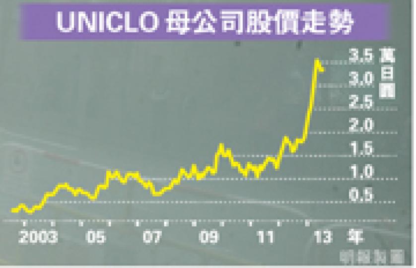 (明報製圖) (明報製圖)