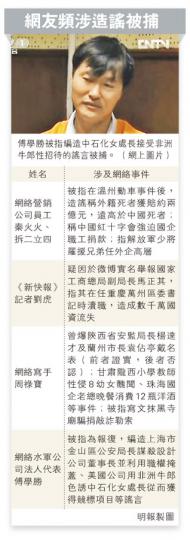 (明報製圖) (明報製圖)