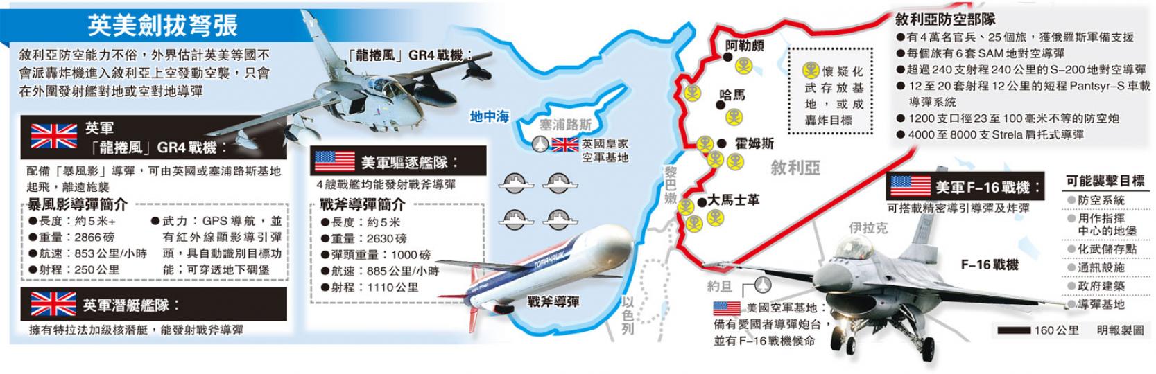 (明報製圖) (明報製圖)