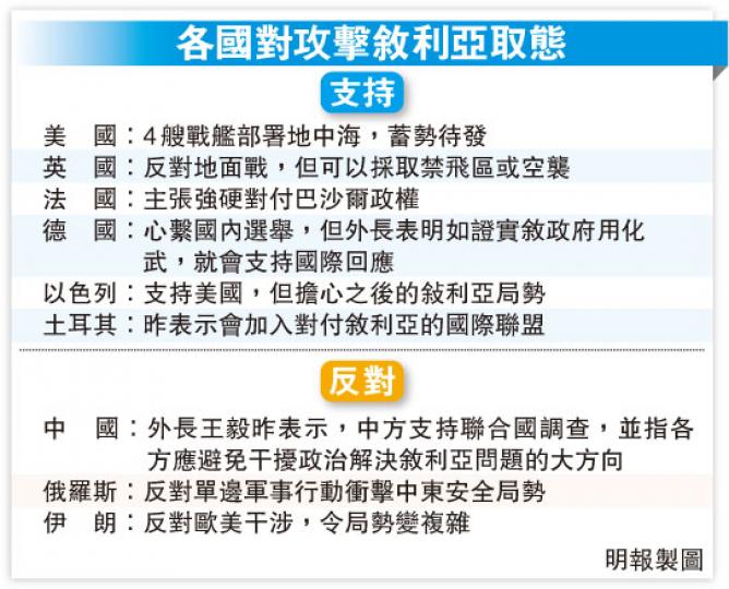 (明報製圖) (明報製圖)