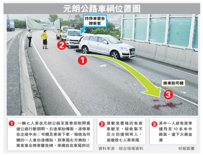 (明報製圖) 元朗公路車禍發生後,客貨車(左)及七人車(右)之間遺下用以更換的車胎及工具。(蔡方山攝) 元朗公路「換胎車禍」中協助拿出警告牌提示路過車輛的男乘客(圖),於意外中被撞至全身多處骨折,情况危殆;被撞司機則情况嚴重。(蔡方山攝) (明報製圖) 元朗公路車禍發生後,客貨車(左)及七人車(右)之間遺下用以更換的車胎及工具。(蔡方山攝) 元朗公路「換胎車禍」中協助拿出警告牌提示路過車輛的男乘客(圖),於意外中被撞至全身多處骨折,情况危殆;被撞司機則情况嚴重。(蔡方山攝)