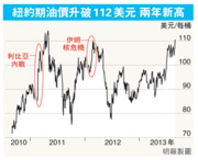 (明報製圖)(明報製圖) (明報製圖)(明報製圖)